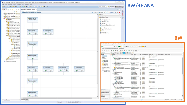 BW4HANA_Modelling.png