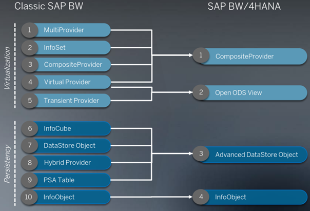 NetweaverBW_vs_BW_4HANA.png