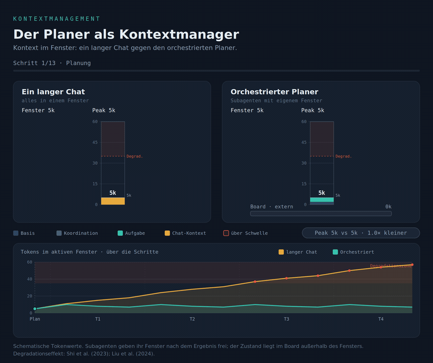 agentic-coding-animierte-grafik