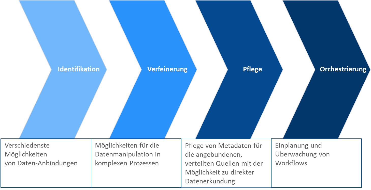 sap_data_hub_1
