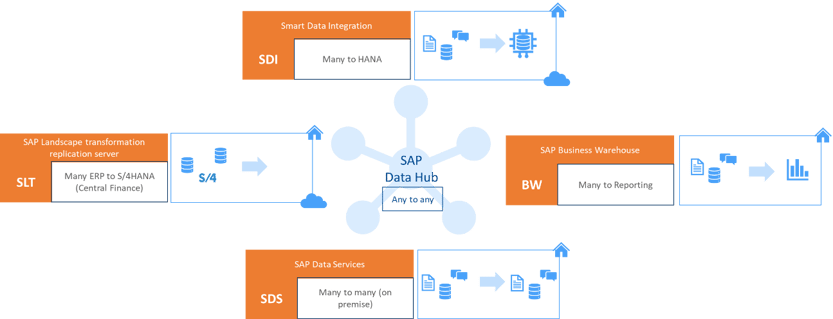 sap_data_hub_2