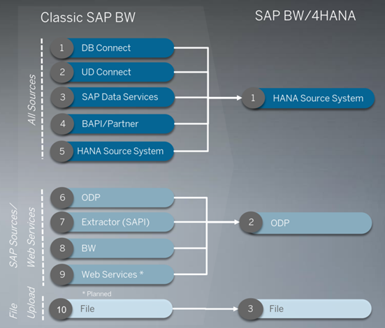BW4HANA_Quellsysteme.png